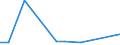 Flow: Exports / Measure: Values / Partner Country: Fiji / Reporting Country: Australia