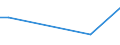 Flow: Exports / Measure: Values / Partner Country: Korea, Rep. of / Reporting Country: Japan