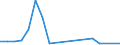 Flow: Exports / Measure: Values / Partner Country: Denmark / Reporting Country: Germany