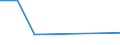 Flow: Exports / Measure: Values / Partner Country: Denmark / Reporting Country: United Kingdom