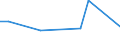 Flow: Exports / Measure: Values / Partner Country: China / Reporting Country: Japan