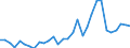 Flow: Exports / Measure: Values / Partner Country: World / Reporting Country: Belgium