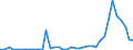 Flow: Exports / Measure: Values / Partner Country: World / Reporting Country: Finland