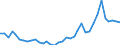 Flow: Exports / Measure: Values / Partner Country: World / Reporting Country: France incl. Monaco & overseas