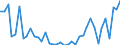 Flow: Exports / Measure: Values / Partner Country: World / Reporting Country: Greece