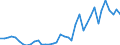 Flow: Exports / Measure: Values / Partner Country: World / Reporting Country: Ireland