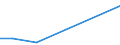 Flow: Exports / Measure: Values / Partner Country: World / Reporting Country: Israel