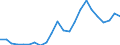 Flow: Exports / Measure: Values / Partner Country: World / Reporting Country: Luxembourg