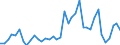 Flow: Exports / Measure: Values / Partner Country: World / Reporting Country: Netherlands