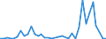 Flow: Exports / Measure: Values / Partner Country: World / Reporting Country: New Zealand