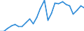 Flow: Exports / Measure: Values / Partner Country: World / Reporting Country: Slovakia