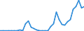 Flow: Exports / Measure: Values / Partner Country: World / Reporting Country: Sweden