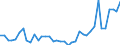 Flow: Exports / Measure: Values / Partner Country: World / Reporting Country: United Kingdom