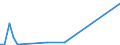 Flow: Exports / Measure: Values / Partner Country: Hong Kong SAR of China / Reporting Country: Australia