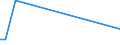 Flow: Exports / Measure: Values / Partner Country: New Caledonia / Reporting Country: Australia