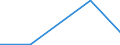 Flow: Exports / Measure: Values / Partner Country: New Zealand / Reporting Country: EU 28-Extra EU