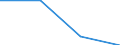 Flow: Exports / Measure: Values / Partner Country: New Zealand / Reporting Country: Poland