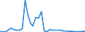 Flow: Exports / Measure: Values / Partner Country: Singapore / Reporting Country: Australia