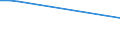 Flow: Exports / Measure: Values / Partner Country: Singapore / Reporting Country: New Zealand