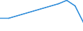 Flow: Exports / Measure: Values / Partner Country: Singapore / Reporting Country: Poland