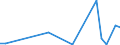 Flow: Exports / Measure: Values / Partner Country: Switzerland excl. Liechtenstein / Reporting Country: Belgium