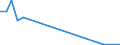 Flow: Exports / Measure: Values / Partner Country: Switzerland excl. Liechtenstein / Reporting Country: Denmark