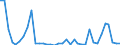 Flow: Exports / Measure: Values / Partner Country: Switzerland excl. Liechtenstein / Reporting Country: France incl. Monaco & overseas