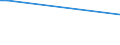 Flow: Exports / Measure: Values / Partner Country: Switzerland excl. Liechtenstein / Reporting Country: Hungary