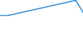 Flow: Exports / Measure: Values / Partner Country: Switzerland excl. Liechtenstein / Reporting Country: Portugal