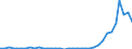 Flow: Exports / Measure: Values / Partner Country: World / Reporting Country: Australia