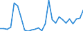 Flow: Exports / Measure: Values / Partner Country: World / Reporting Country: Austria