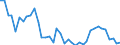 Flow: Exports / Measure: Values / Partner Country: World / Reporting Country: Canada