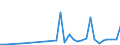 Flow: Exports / Measure: Values / Partner Country: World / Reporting Country: Chile