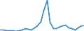 Flow: Exports / Measure: Values / Partner Country: World / Reporting Country: Czech Rep.