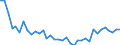 Flow: Exports / Measure: Values / Partner Country: World / Reporting Country: France incl. Monaco & overseas