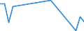 Flow: Exports / Measure: Values / Partner Country: World / Reporting Country: Israel