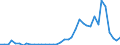 Flow: Exports / Measure: Values / Partner Country: World / Reporting Country: Spain