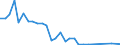 Flow: Exports / Measure: Values / Partner Country: Japan / Reporting Country: Canada