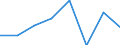 Flow: Exports / Measure: Values / Partner Country: Japan / Reporting Country: EU 28-Extra EU