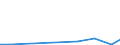 Flow: Exports / Measure: Values / Partner Country: Japan / Reporting Country: Sweden