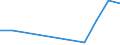 Flow: Exports / Measure: Values / Partner Country: Malaysia / Reporting Country: Canada