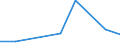 Flow: Exports / Measure: Values / Partner Country: Malaysia / Reporting Country: Japan