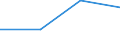 Flow: Exports / Measure: Values / Partner Country: Malaysia / Reporting Country: Netherlands