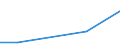 Flow: Exports / Measure: Values / Partner Country: Malaysia / Reporting Country: Poland