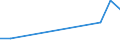 Flow: Exports / Measure: Values / Partner Country: New Zealand / Reporting Country: Canada