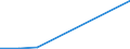 Flow: Exports / Measure: Values / Partner Country: New Zealand / Reporting Country: EU 28-Extra EU