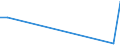 Flow: Exports / Measure: Values / Partner Country: Singapore / Reporting Country: France incl. Monaco & overseas