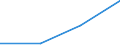 Flow: Exports / Measure: Values / Partner Country: Singapore / Reporting Country: Ireland