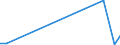 Flow: Exports / Measure: Values / Partner Country: Singapore / Reporting Country: Sweden