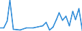 Flow: Exports / Measure: Values / Partner Country: Singapore / Reporting Country: USA incl. PR. & Virgin Isds.